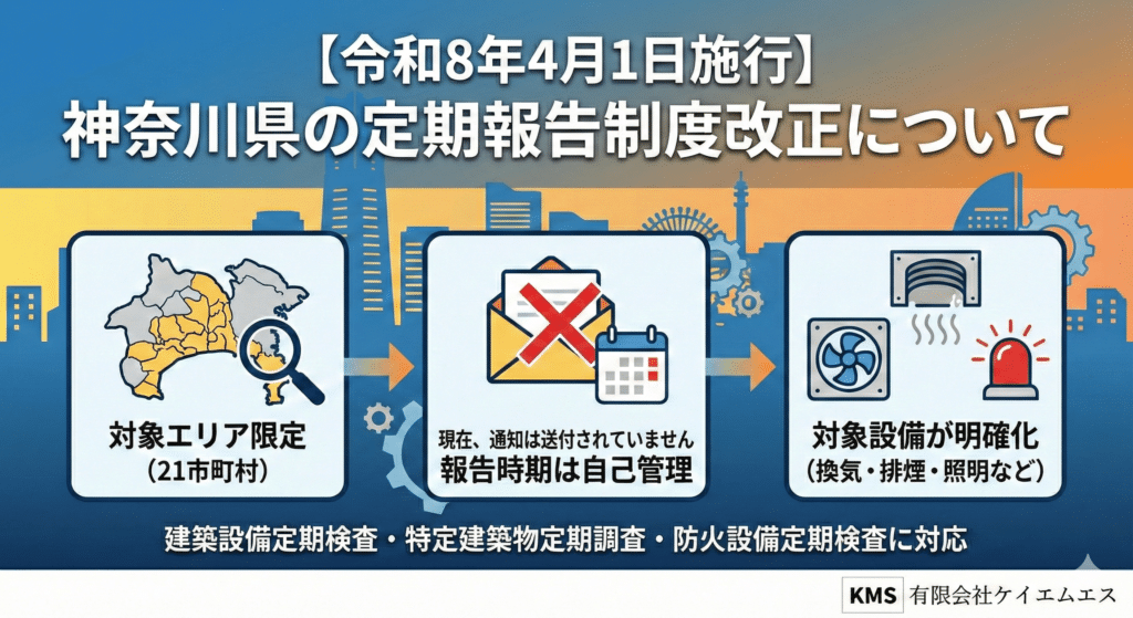 神奈川県の建築設備定期検査 12条点検